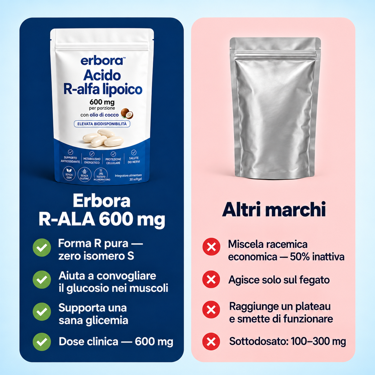 Erbora+ Acido R-alfa-lipoico