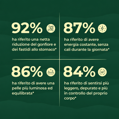 Erbora+ 18-IN-1 | Elimina Parassiti e Larve Nascosti